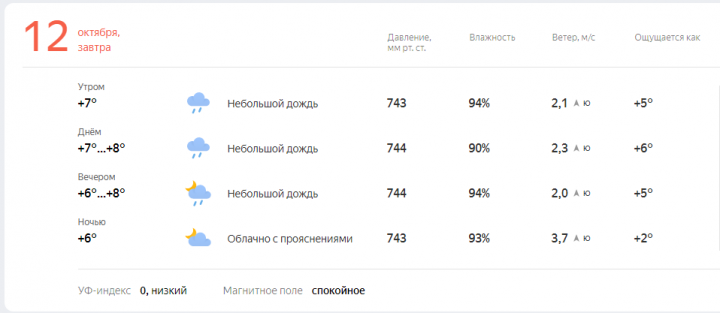 Прогноз погоды на завтра, 12 октября