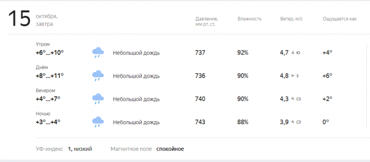Прогноз погоды на завтра, 15 октября