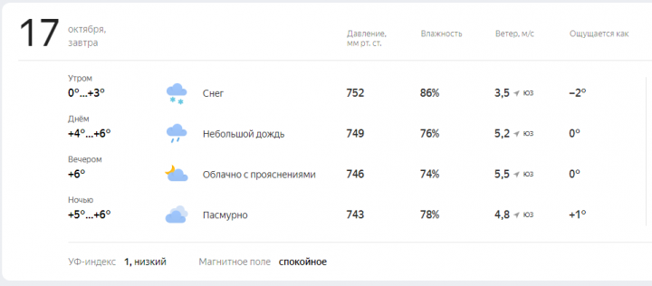 Прогноз погоды на завтра, 17 Октября