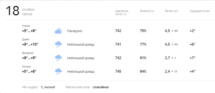 Прогноз погоды на завтра, 18 октября