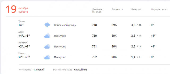 Прогноз погоды на завтра, 19 октября
