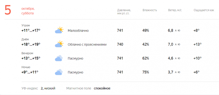 Прогноз погоды в Лениногорске на завтра, 5 октября