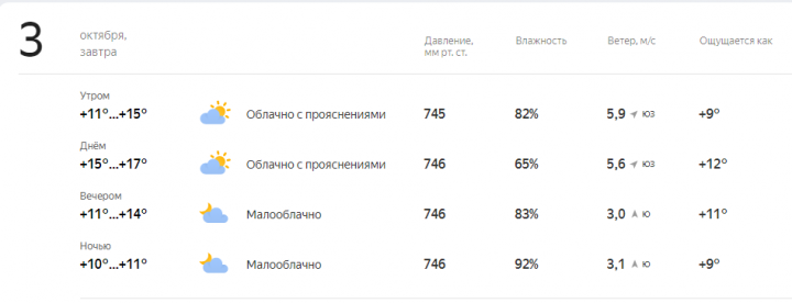 Прогноз погоды в Лениногорске на завтра, 3 октября