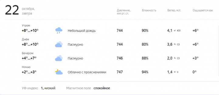 Прогноз погоды на завтра, 22 октября