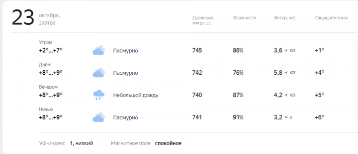 Прогноз погоды на завтра, 23 Октября