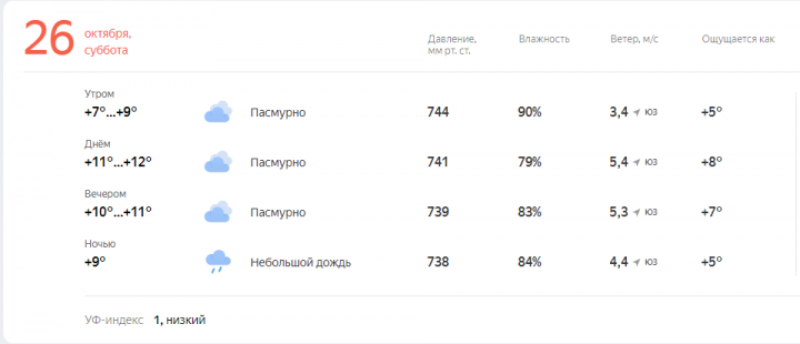 Прогноз погоды на завтра, 26 Октября