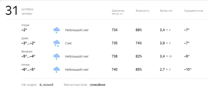 Прогноз погоды на завтра, 31 Октября