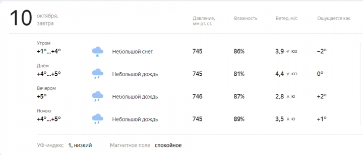 Прогноз погоды на завтра, 10 октября