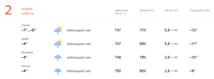 Прогноз погоды на завтра, 2 Ноября