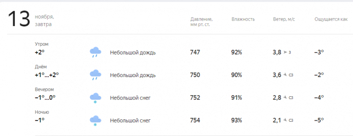 Прогноз погоды на завтра, 13 Ноября