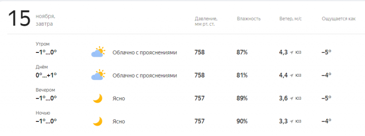 Прогноз погода на завтра, 15 Ноября