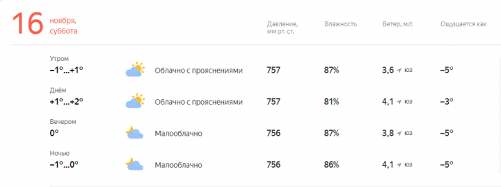 Прогноз погоды на завтра, 16 Ноября