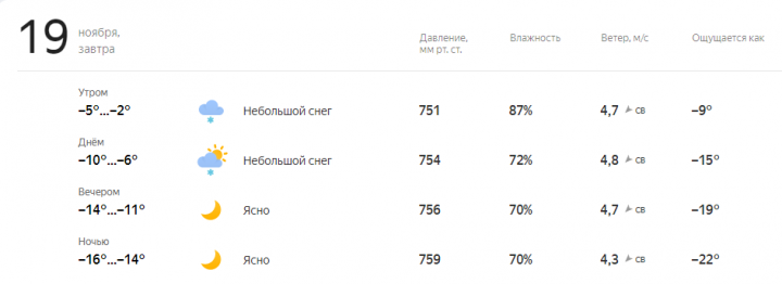 Прогноз погоды на завтра, 19 ноября