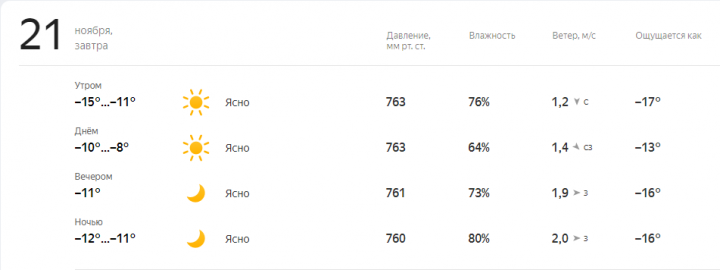 Прогноз погоды на завтра, 21 Ноября