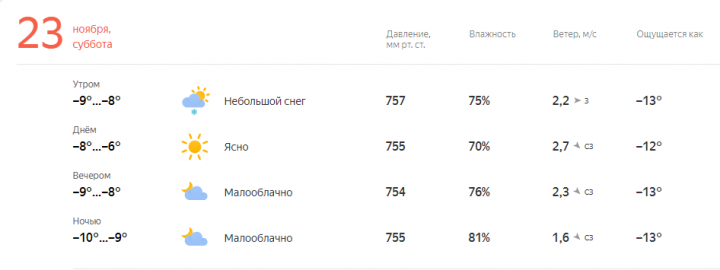 Прогноз погоды на завтра, 23 Ноября