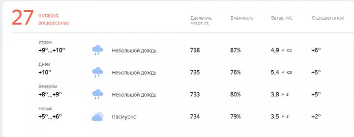 Прогноз погоды на завтра, 27 Ноября