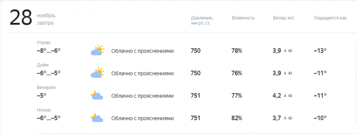 Прогноз погоды на завтра, 28 Ноября