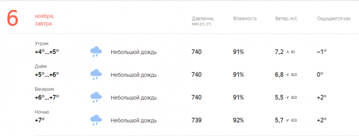 Прогноз погоды на завтра, 6 Ноября