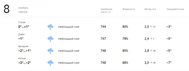 Прогноз погоды на завтра, 8 Ноября