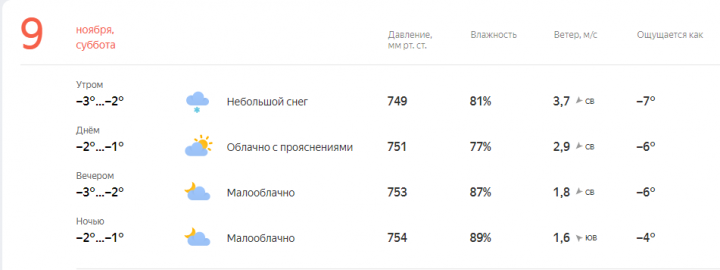 Прогноз погоды на завтра, 9 Ноября