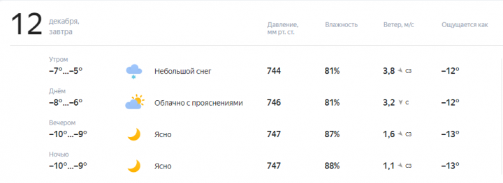 Прогноз погоды на завтра, 12 декабря