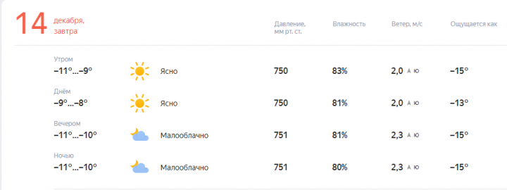 Прогноз погоды на завтра, 14 Декабря