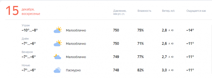 Прогноз погоды на завтра, 15 Декабря