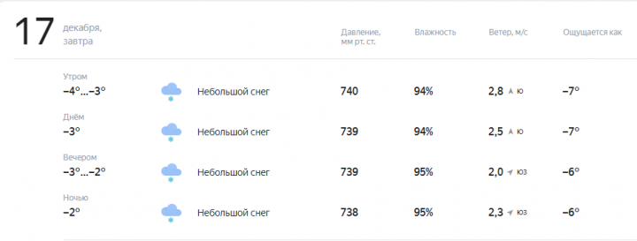 Прогноз погоды на завтра, 17 Декабря