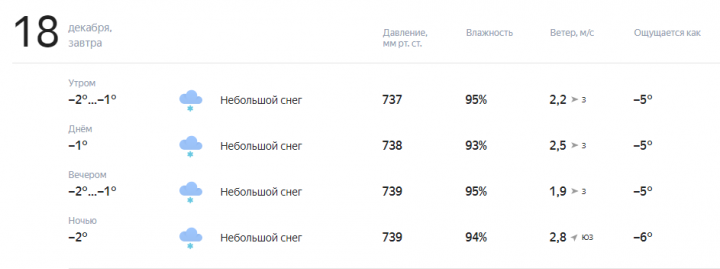 Прогноз погоды на завтра, 18 Декабря