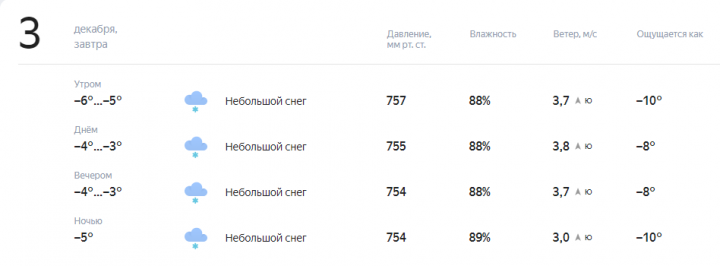 Прогноз погоды на завтра, 3 Декабря