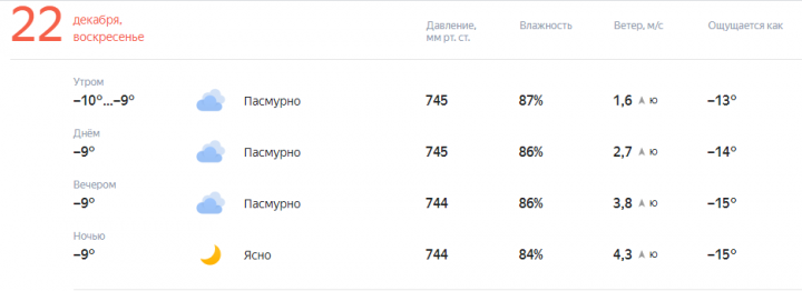 Прогноз погоды на завтра, 22 Декабря