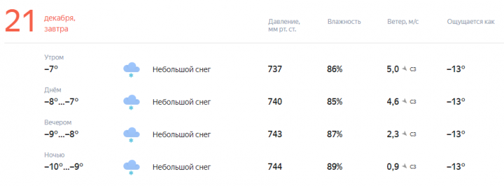 Прогноз погоды на завтра, 21 Декабря