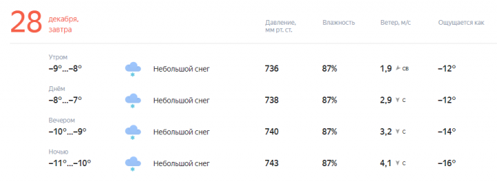 Прогноз погоды на завтра, 28 Декабря