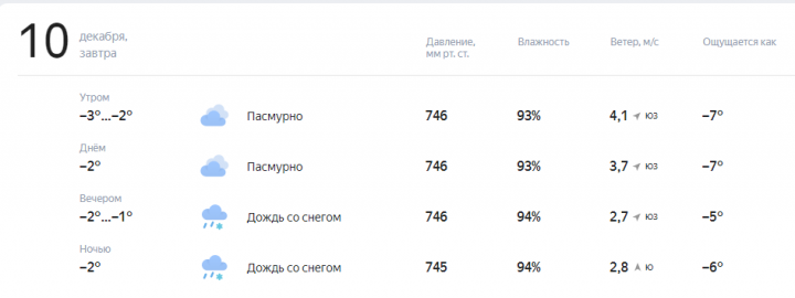 Прогноз погоды на завтра, 10 Декабря