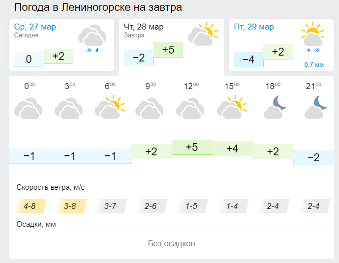 Погода для Лениногорцев на ближайшие дни