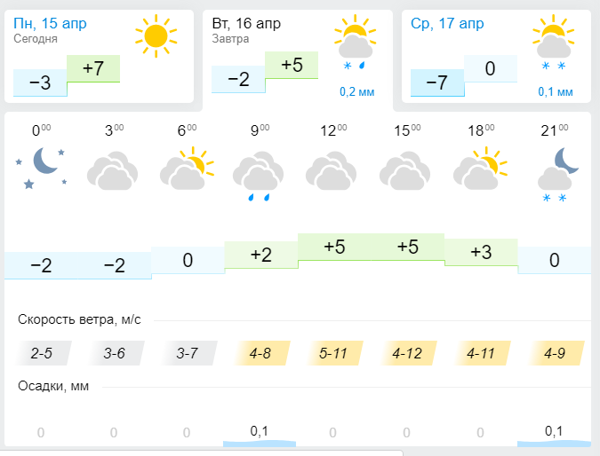 Погода в Лениногорске 16 апреля
