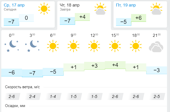 Погода в Лениногорске 18 Апреля