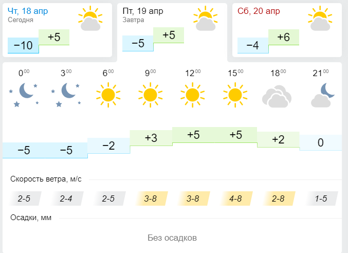 Погода в Лениногорске 19 Апреля