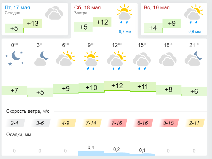 Погода для Лениногорцев 18 мая