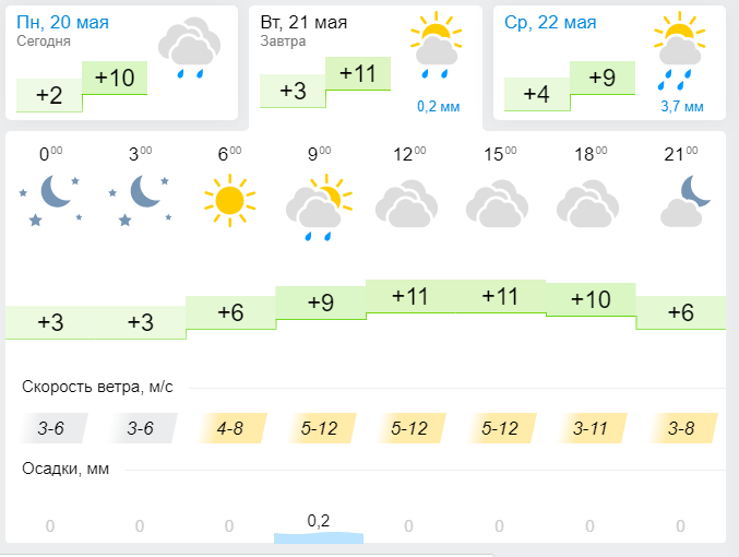 Погода в Лениногорске 21 мая