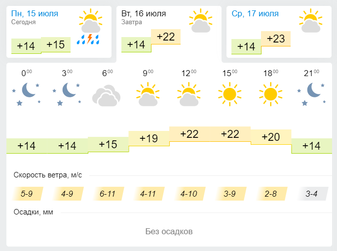 Погода в Лениногорске 16 июля