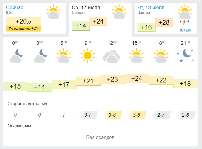 Погода в Лениногорске 17 июля