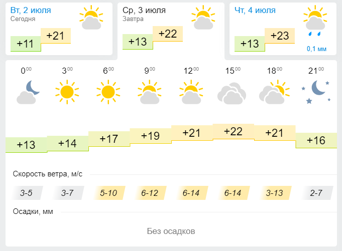 ПОГОДА В ЛЕНИНОГОРСКЕ 3 ИЮЛЯ