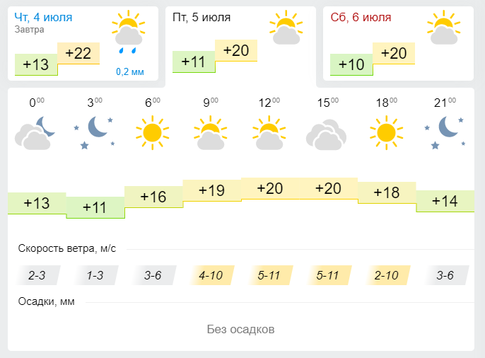 Погода в Лениногорске 5 июля