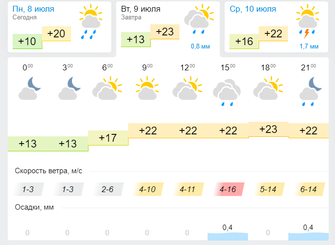 Погода в Лениногорске 9 июля