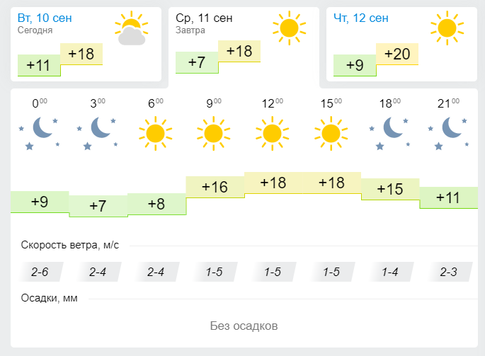 Прогноз погоды на завтра, 11 сентября