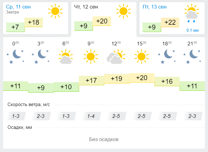 Прогноз погоды на завтра, 12 сентября