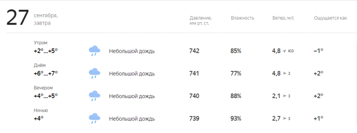 Прогноз погоды на завтра, 27 сентября