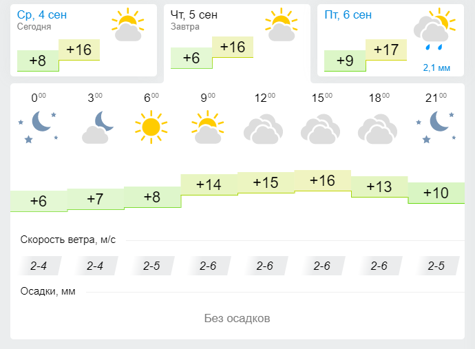 Какая погода ждет нас сегодня?