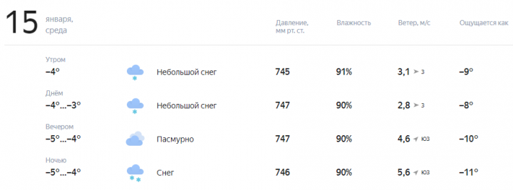 Прогноз погоды на завтра, 15 января